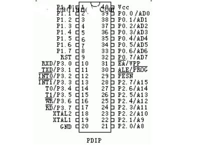 80C51单片机的引脚排列说明
