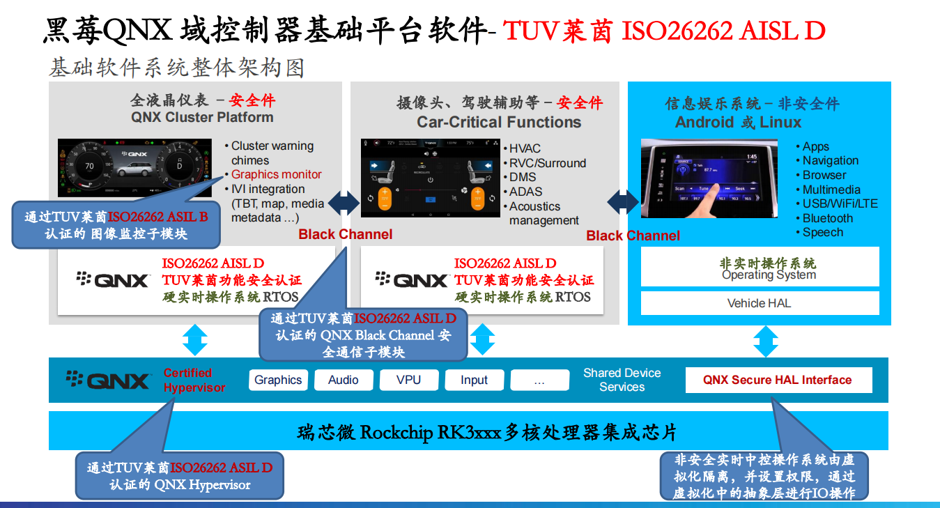 车规级操作系统—汽车电子软件的基石