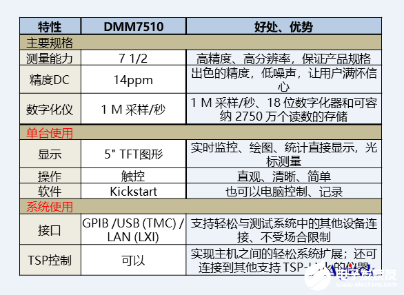 7510高性能万用表的特点优势及应用有哪些