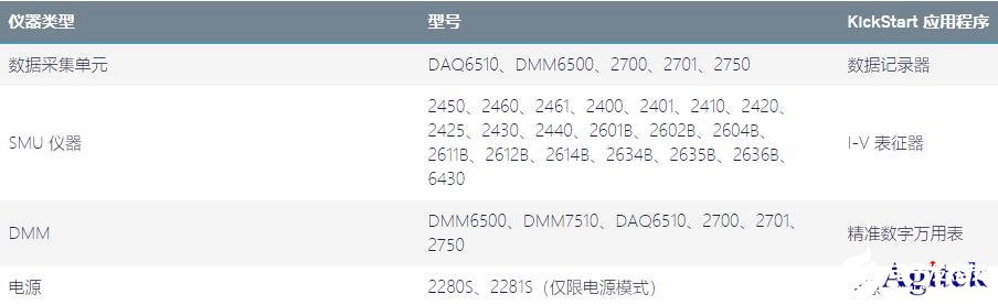 KickStart测试软件帮助快速复制测试和比较结果