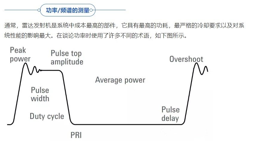 使用仪器仪表对雷达功率、脉冲特性和频谱进行测量