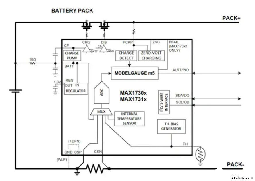 电量计IC MAX1730x实现精确充电状态测量的解决方案