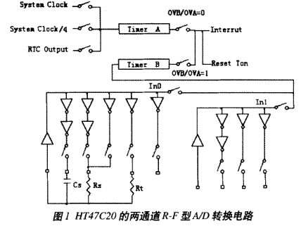 基于HT47系列MCU实现便携式智能化仪器仪表的设计