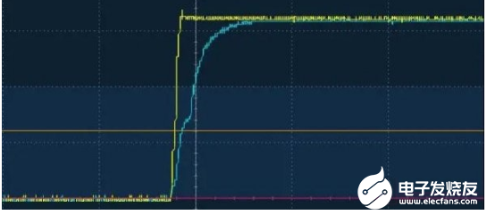 单片机的上电复位故障用示波器检测案例