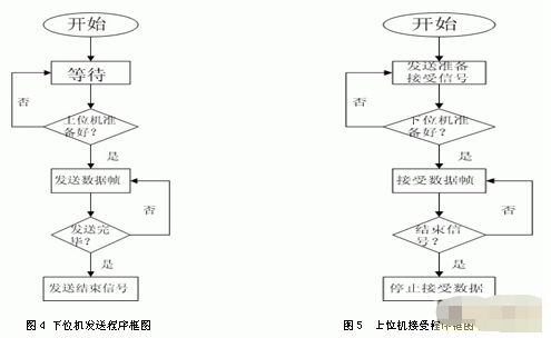 流程图