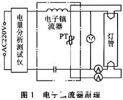 电子镇流器测试仪的信号采集电路的设计与实现