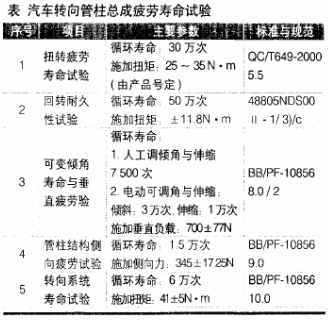 转向管柱总成的性能设计要求及疲劳寿命试验项目的研究分析