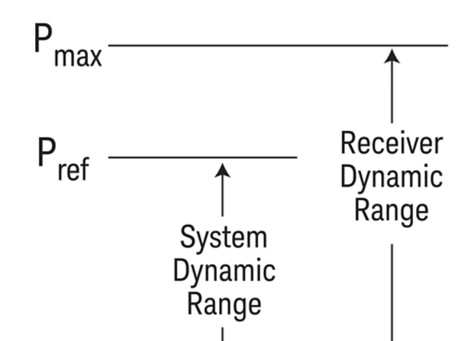 射频电路的技术指标以仪器的接收端能够测量的最大功率 Pmax 为基础