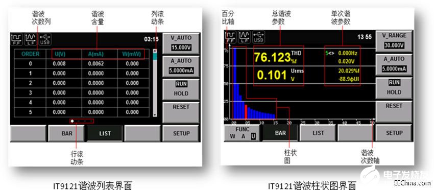艾德克斯IT9121功率表进行家电产品的谐波测量和功耗测量