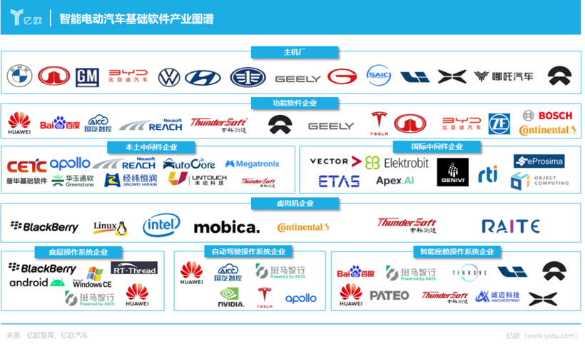中国车载基础软件，如何致胜？