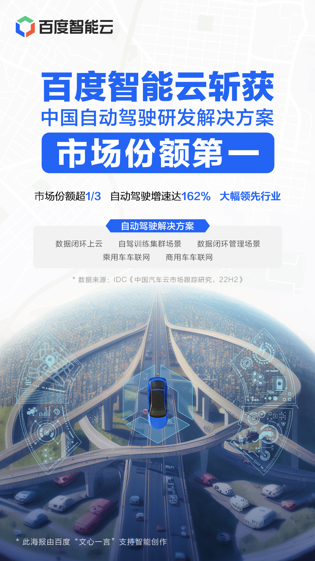 IDC:自动驾驶研发解决方案,百度智能云市场份额第一!