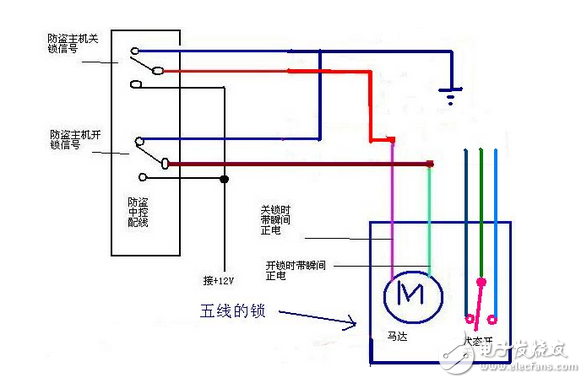 解答闭锁器五线怎么接和中控马达五线怎么接