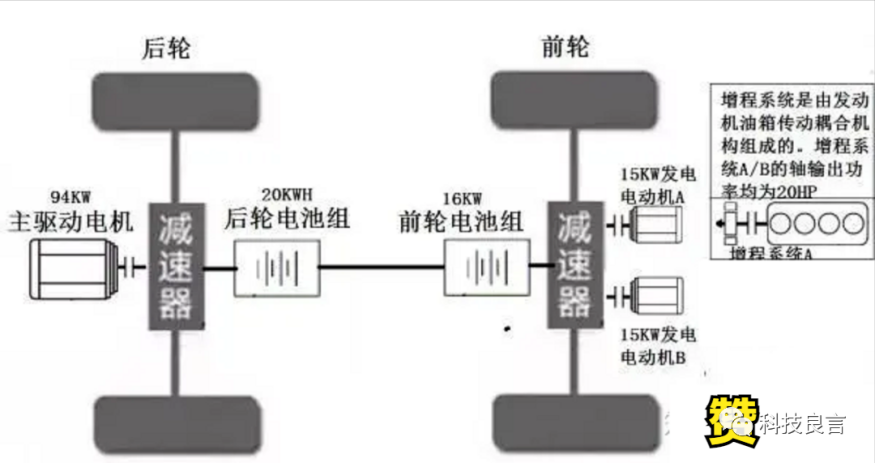 比亚迪和特斯拉自愧不如，新能源汽车新技术来了