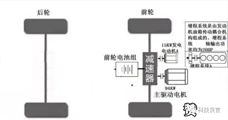 比亚迪和特斯拉自愧不如，新能源汽车新技术来了