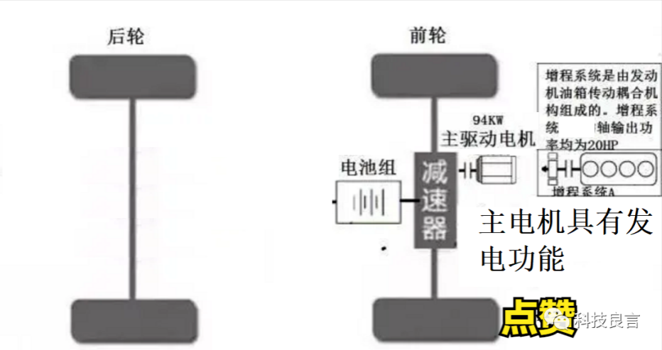 比亚迪和特斯拉自愧不如，新能源汽车新技术来了