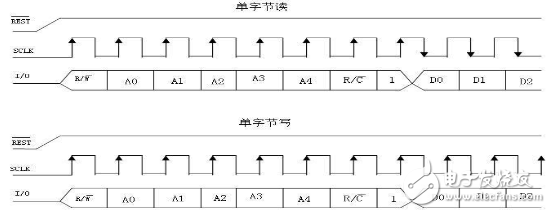 基于ds1302的电子日历系统