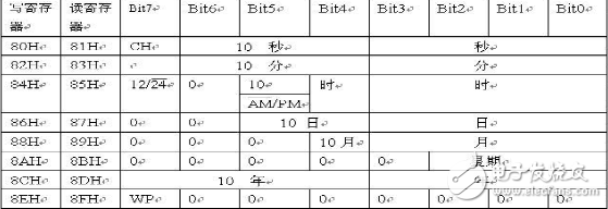 基于ds1302的电子日历系统