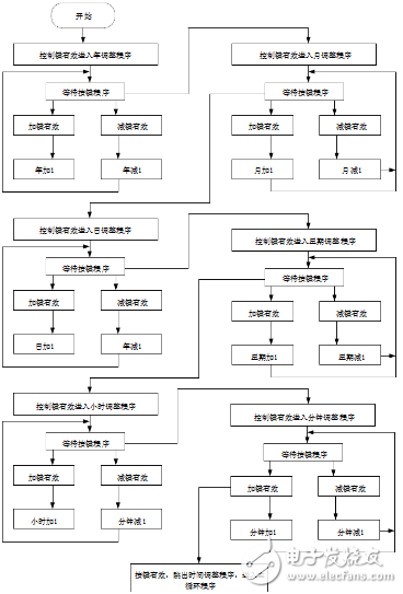 基于ds1302的电子日历系统