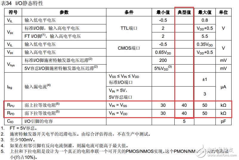 stm32的IO模式具体意义