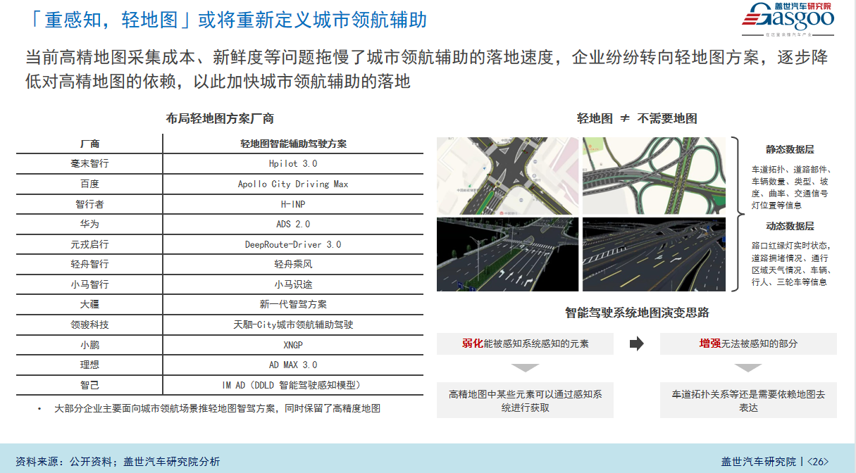 智能辅助驾驶趋势展望