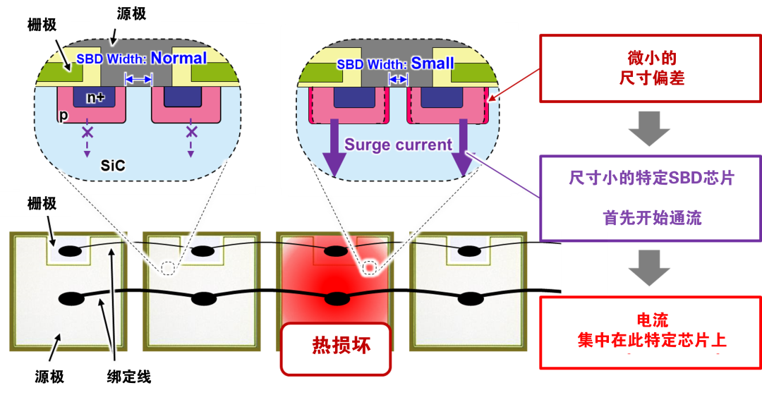 三菱电机成功开发基于新型结构的SiC-MOSFET