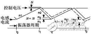 车载电源系统开关电源的设计方案详解