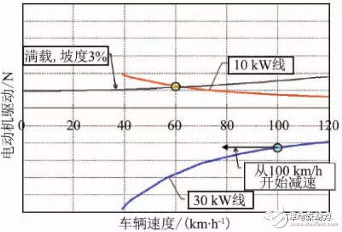 小型车混合动力装置的开发