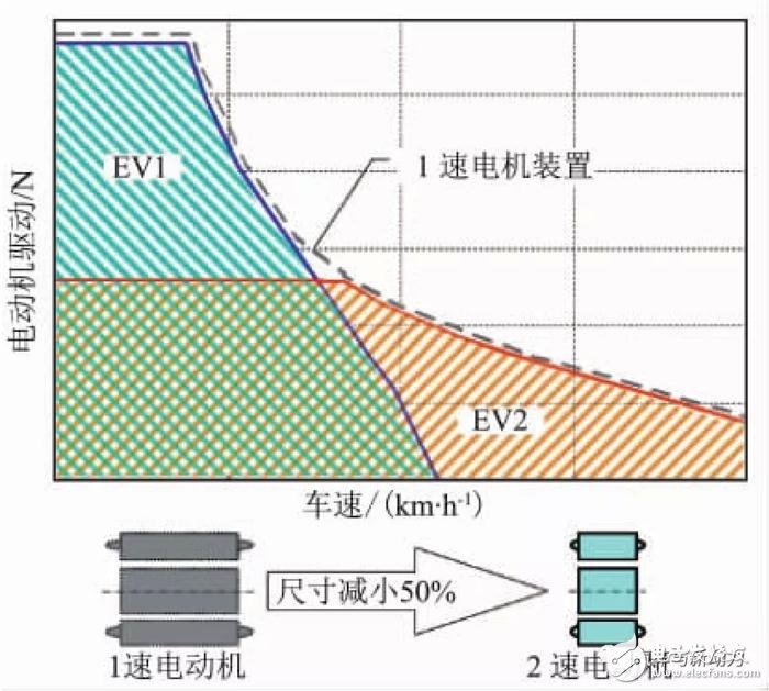 小型车混合动力装置的开发