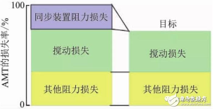 小型车混合动力装置的开发