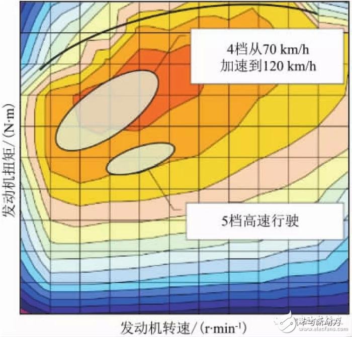 小型车混合动力装置的开发