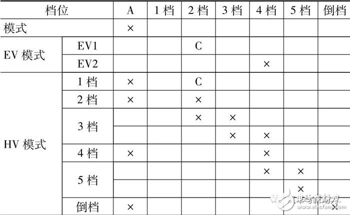 小型车混合动力装置的开发