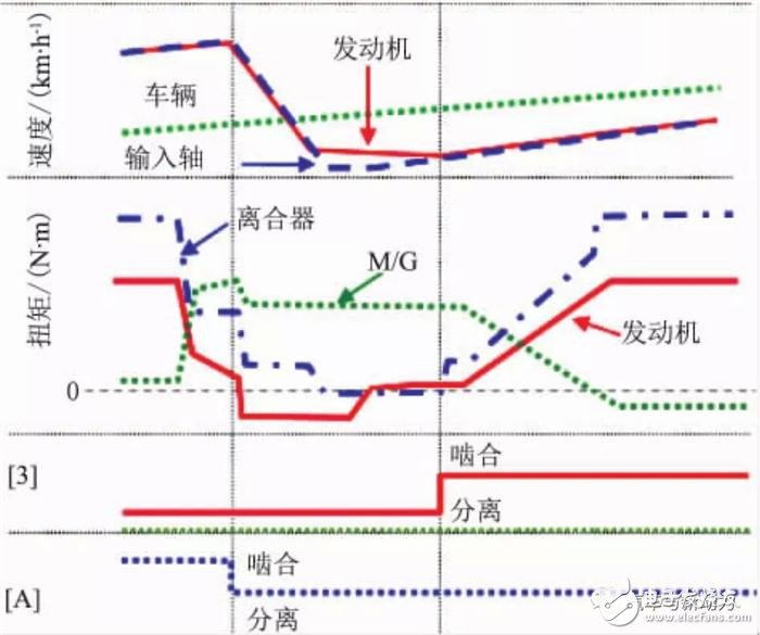 小型车混合动力装置的开发