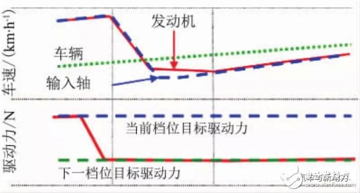 小型车混合动力装置的开发