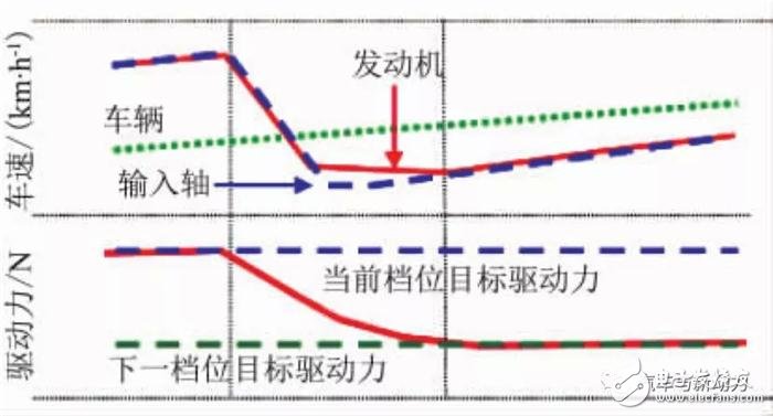 小型车混合动力装置的开发