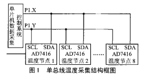 采用单片机AT89C2051和AD7416芯片实现多路温湿度循环检测系统的设计