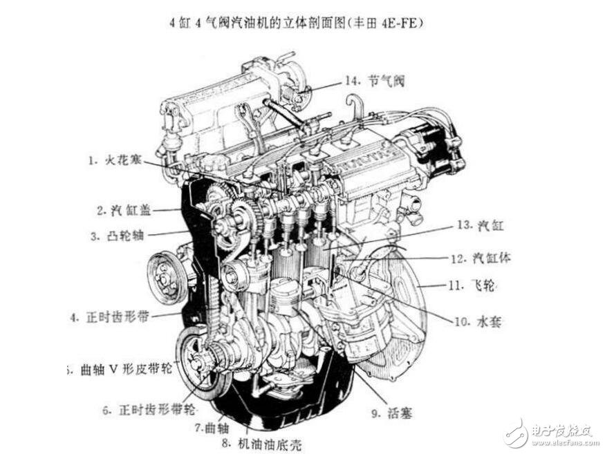 发动机总成包含哪些部件_发动机总成包括什么_发动机总成图解