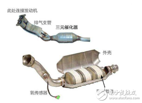 三元催化器坏了的症状及现象