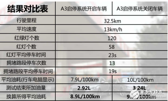 发动机启停技术能省油吗_发动机启停技术到底伤不伤车