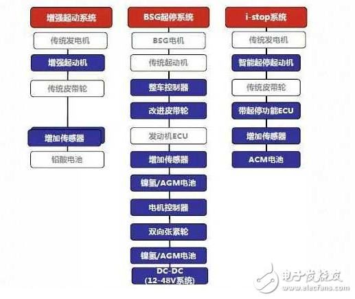 发动机启停技术能省油吗_发动机启停技术到底伤不伤车