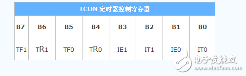 51单片机特殊功能寄存器有哪些_功能是什么