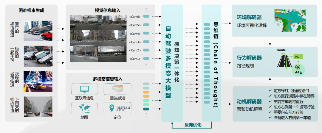 城市NOA转向BEV，头部Tier 1如何笑傲江湖？