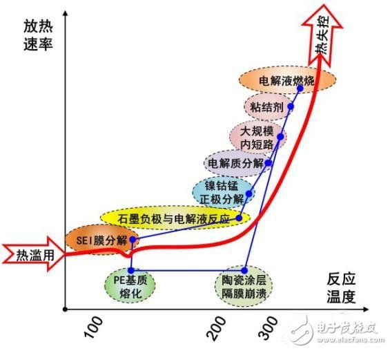 知道这些！ 秒变电动汽车安全专家