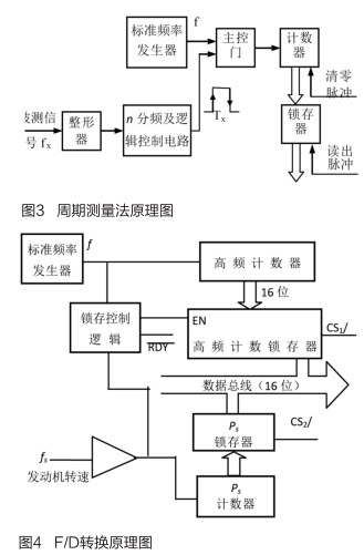 利用AT89S51单片机实现飞机发动机智能测量和显示系统的设计