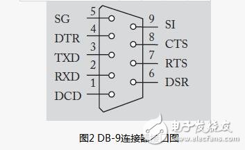 51单片机串口通信实验电路详解