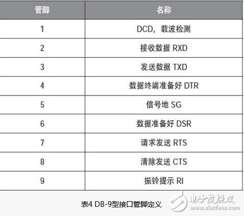 51单片机串口通信实验电路详解