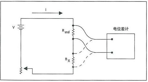 热电动势对标准电阻器电阻数值测量误差的影响