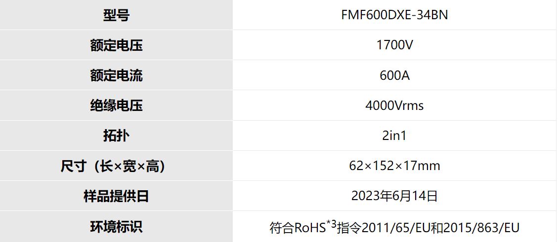 三菱电机开始提供工业设备用NX封装全SiC功率半导体模块样品