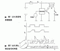 汽车内电磁干扰现象与减小汽车对无线电干扰的措施