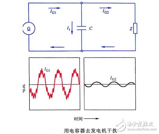 汽车内电磁干扰现象与减小汽车对无线电干扰的措施