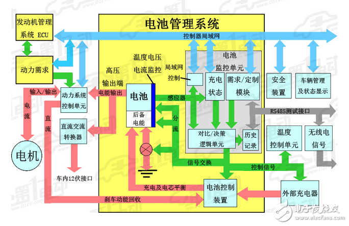 BMS系统框图